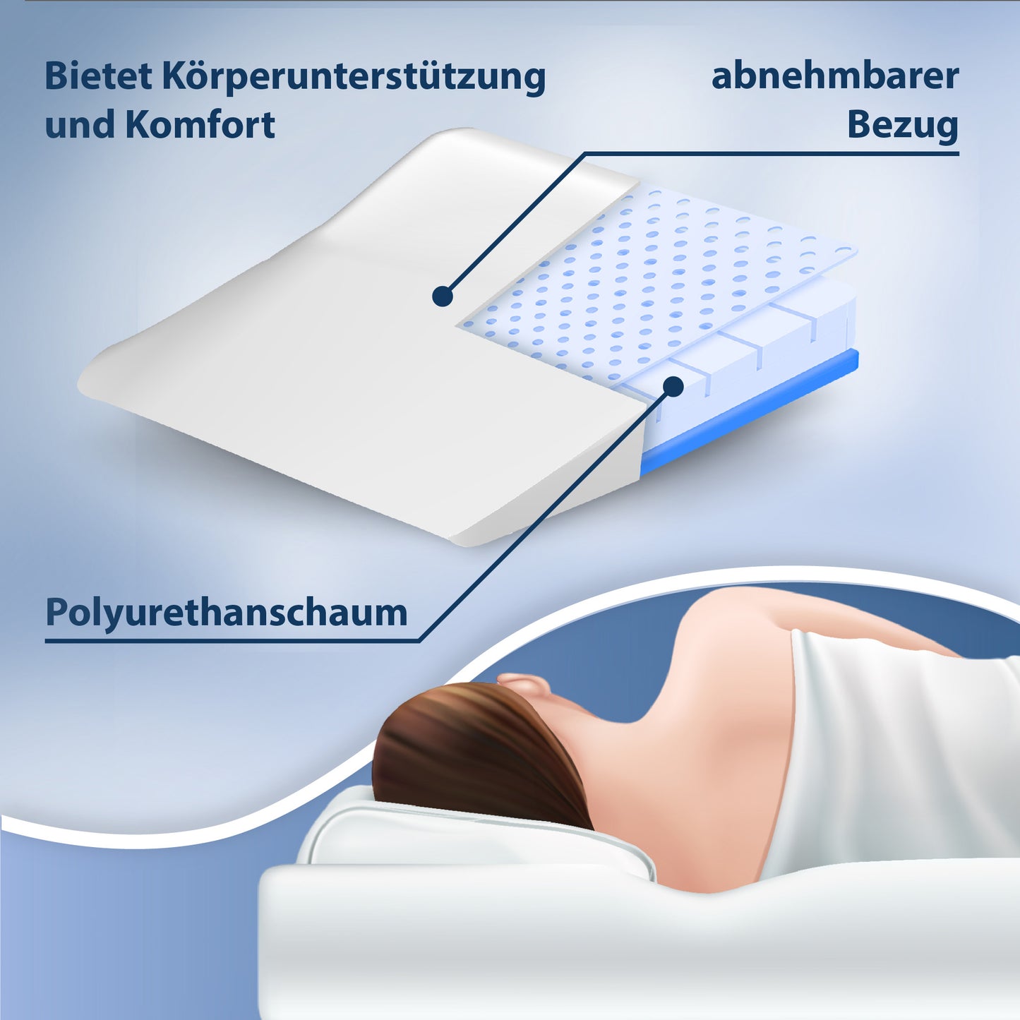 Keilkissen für Bett und Sofa – Lesekissen und Schaumstoff Rückenkissen Ideal zur Verwendung als Matratzenkeil Reflux kopfteil Kissen oder Bettkeil für Erwachsene