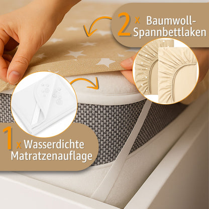 Napínací prostěradla pro miminka – příslušenství k postýlce, přístavné postýlce a kolébce